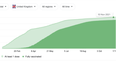statistic data uk vaccination rate