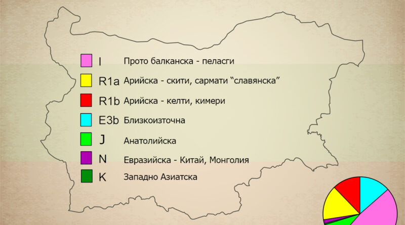Българското ДНК