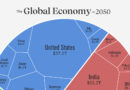 Световна икономика